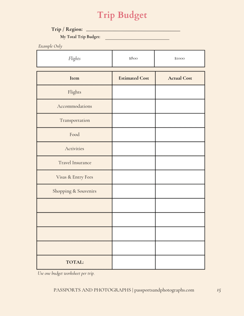Budget Worksheet for Traveling